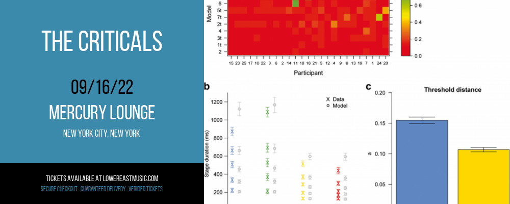 The Criticals at Mercury Lounge